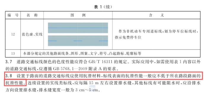 雨天“夺命白线”,上海多人因此受伤!最新消息:全城整改! 雨天“夺命白线”,上海多人因此受伤!最新消息:全城整改!
