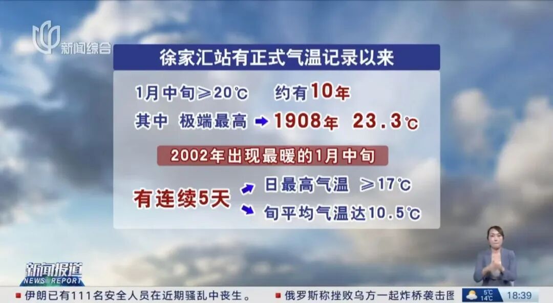 一天世界！魔都结界全开,旱地拔葱式升温！上海人:会"入春"吗？后头更刺激