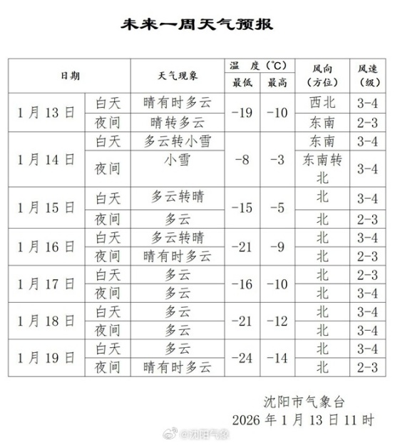 明天迎来大范围降雪！辽宁雪后还有一次大降温