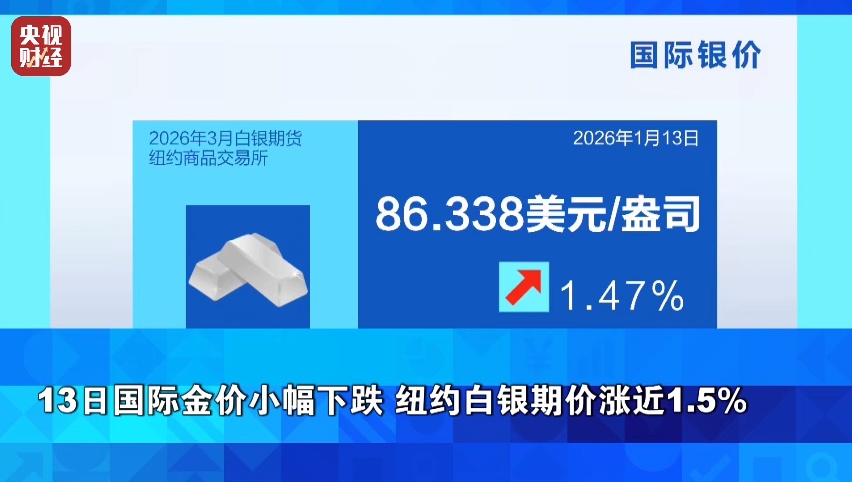事关降息，美联储重要信号！金价，跌了→
