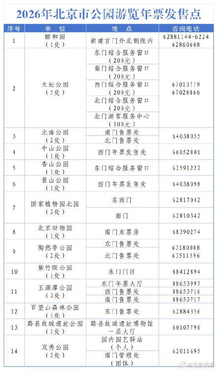 2026年北京市公园游览年票集中发售时间延长至本月31日 2026年北京市公园游览年票集中发售时间延长至本月31日