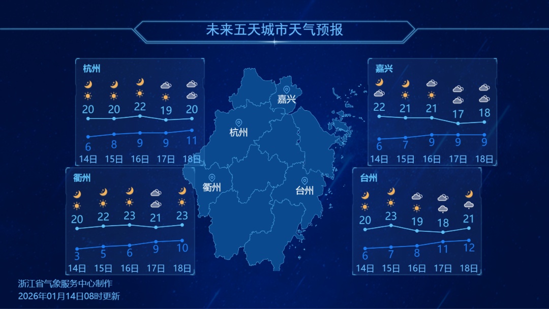 有新台风要生成？杭州天气马上大反转！接下来刺激了……