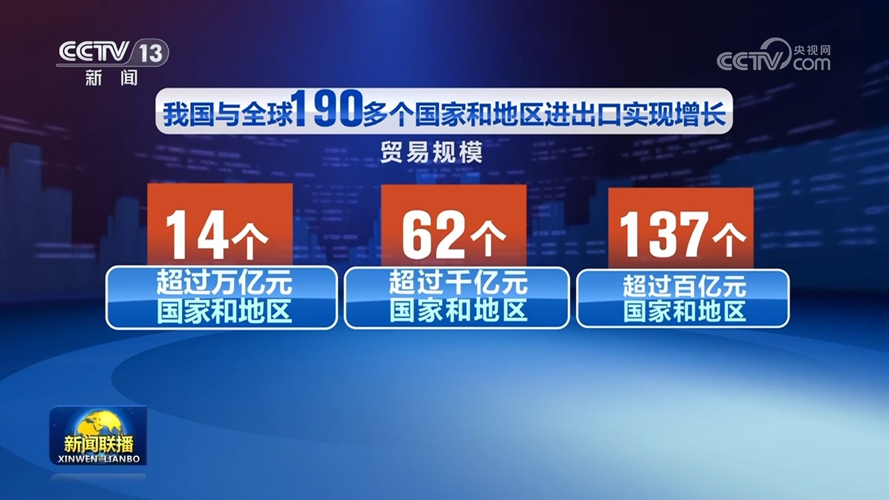 2025年我国货物贸易进出口突破45万亿元 连续9年保持增长