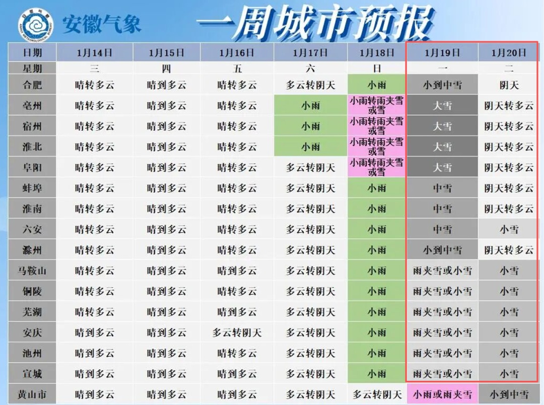 -9℃！中雪大雪马上到安徽！合肥雪情速报