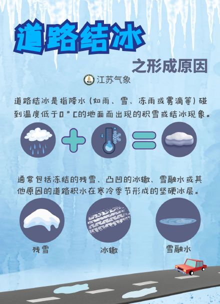 关于道路结冰你要知道的那些事儿