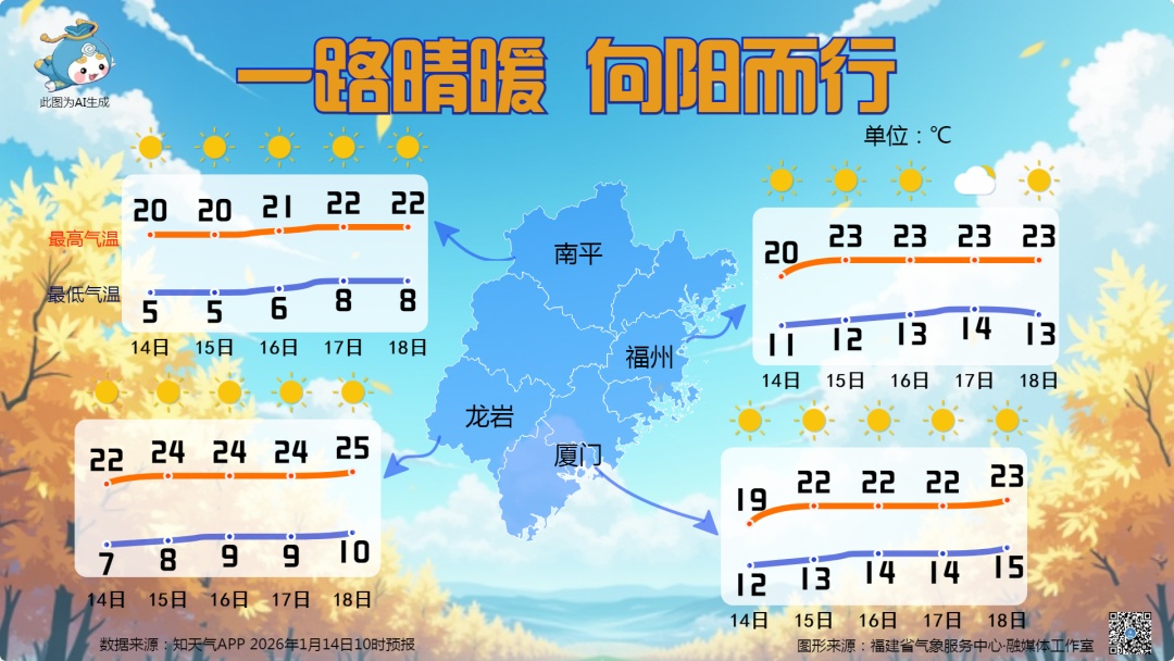 今年首个台风或提前登场！福建未来天气刺激了……