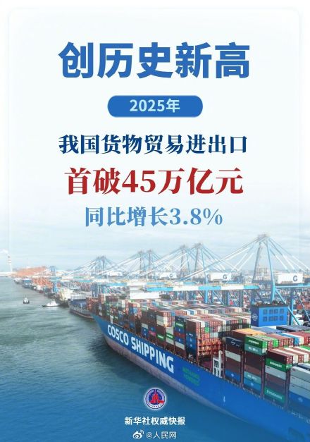2025我国货物贸易进出口45.47万亿元