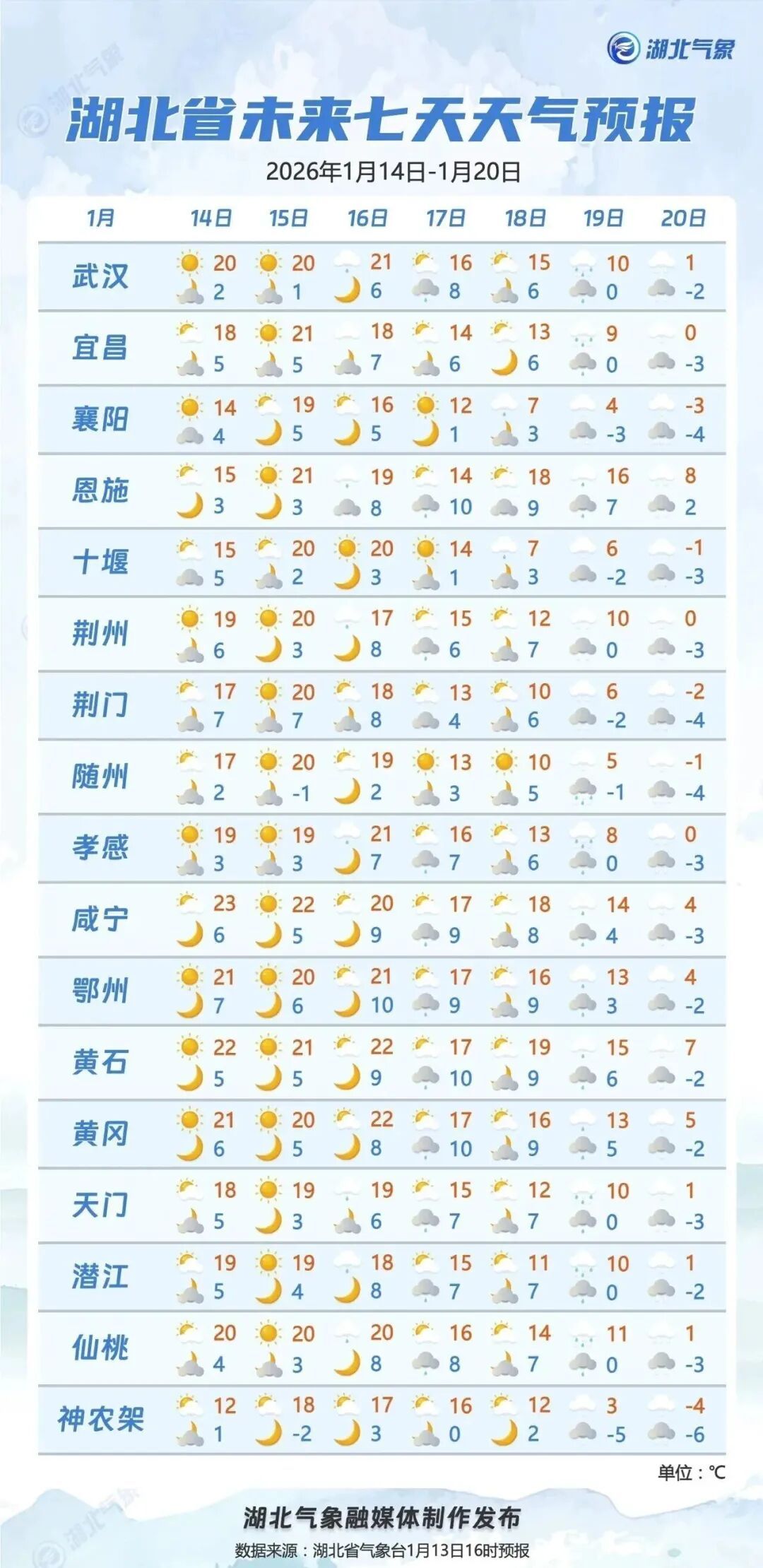 降至-4℃！湖北将迎最冷“四九”，雪已在路上