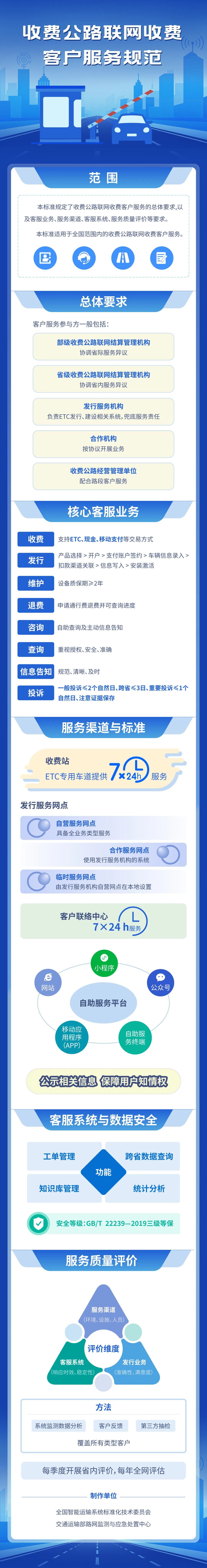 一图读懂《收费公路联网收费客户服务规范》