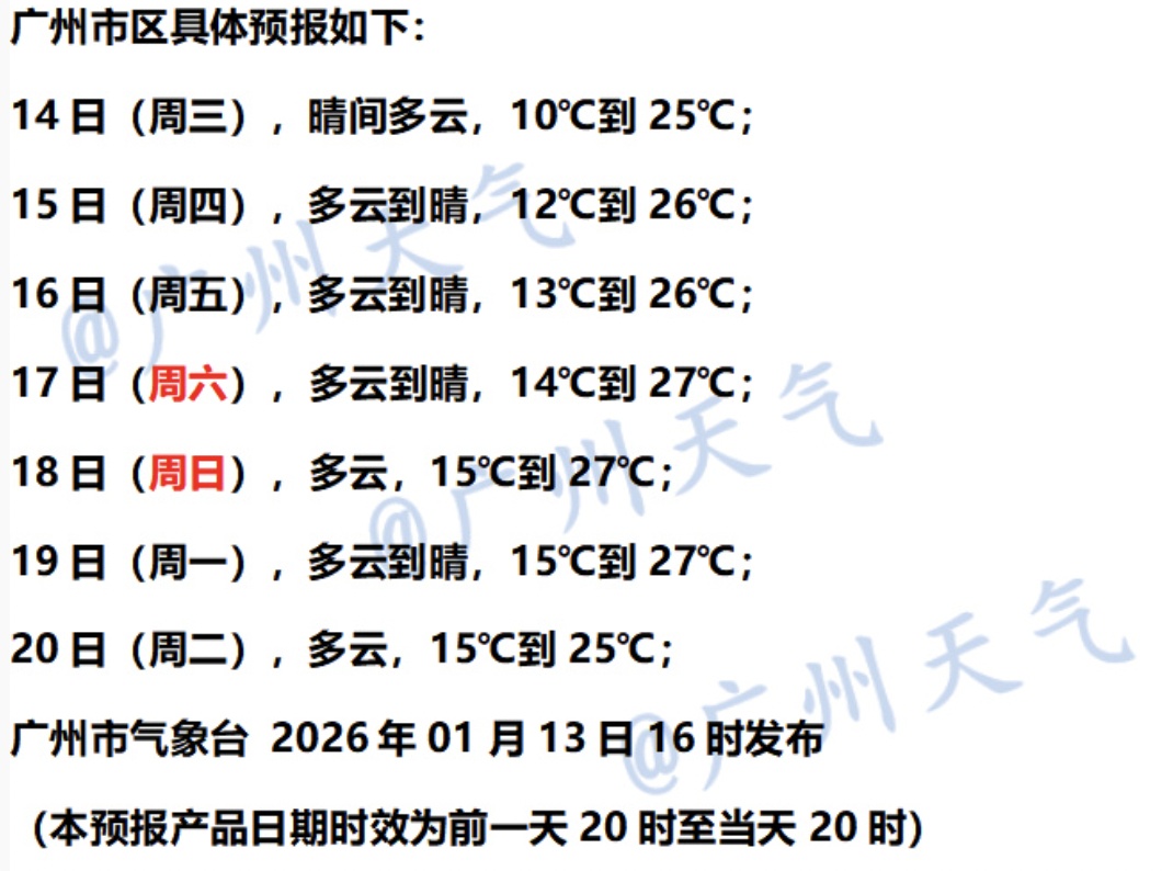 广州最高温达25℃！今日广东大部晴朗干燥，局地偶有小雨
