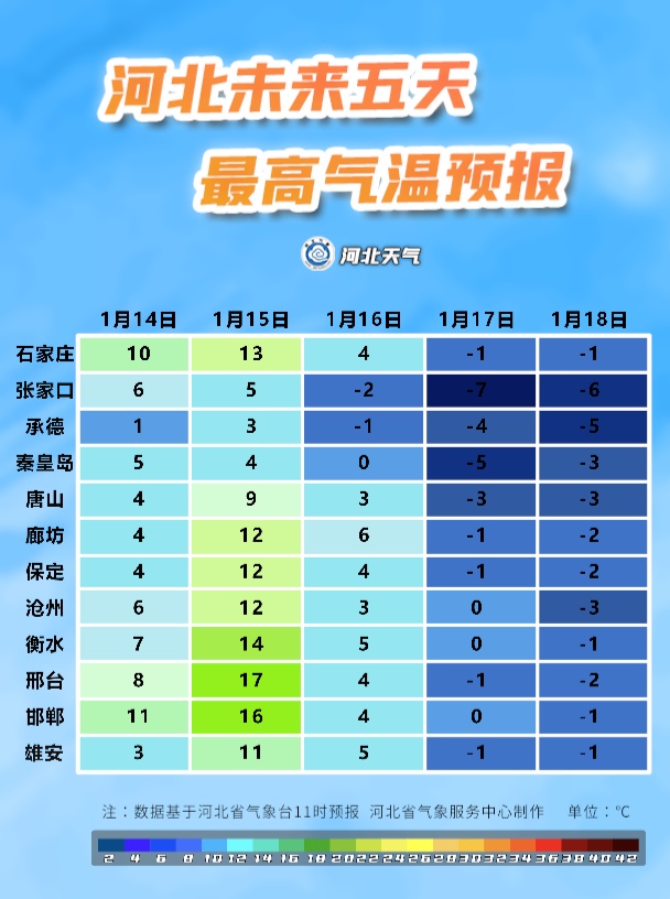 小雪或零星小雪+大风！明天，河北局地有雪！降温随后到……