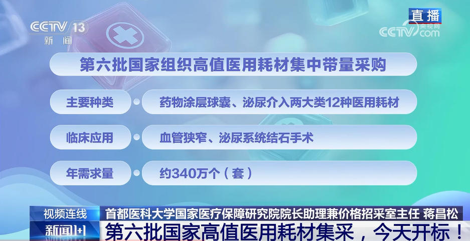 第六批国家高值医用耗材集采，开标！