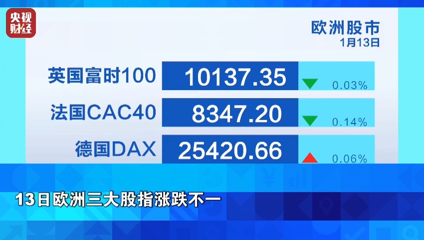 事关降息，美联储重要信号！金价，跌了→