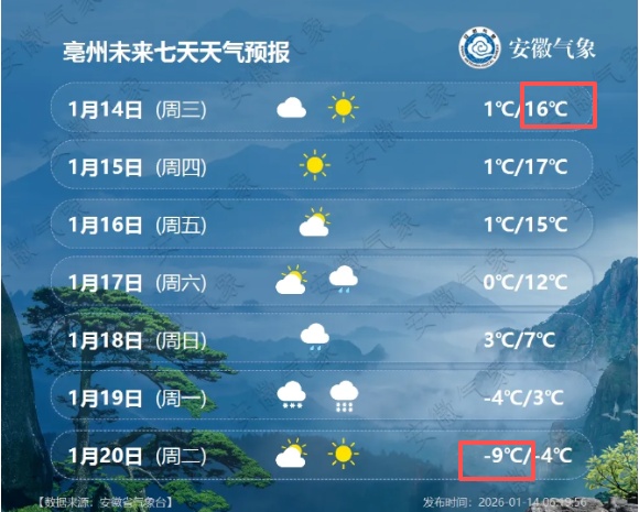 -9℃！中雪大雪马上到安徽！合肥雪情速报