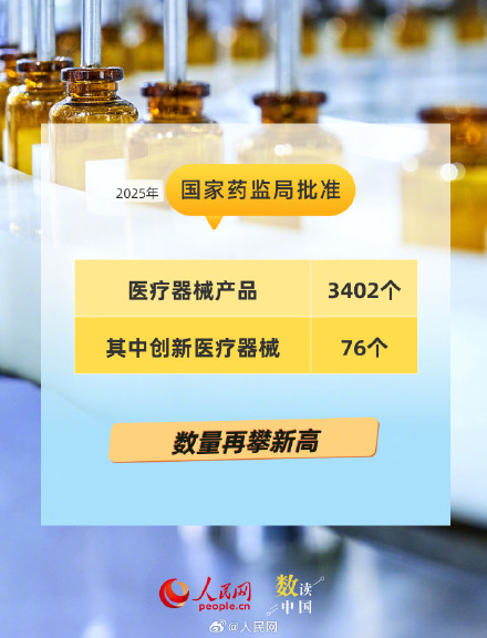 数读2025我国医药创新成绩单