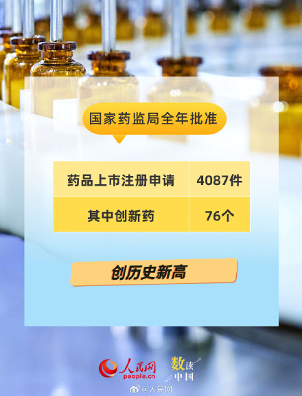 数读2025我国医药创新成绩单