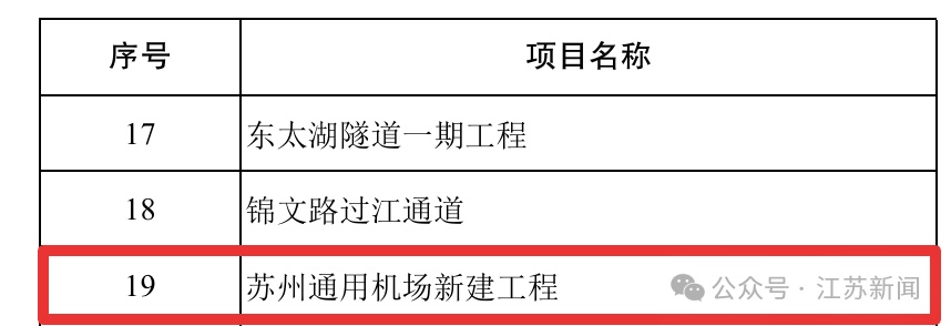 苏州通用机场，力争2026年底建成投运