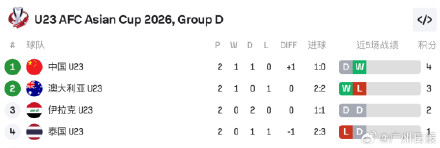 U23国足能否创造历史 就看今晚了