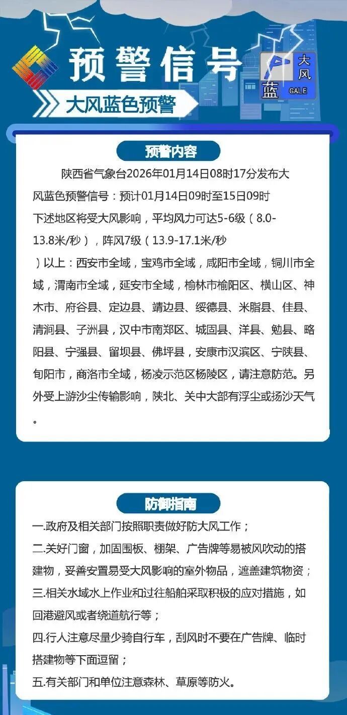 陕西发布大风预警!伴有浮尘或扬沙天气 陕西发布大风预警!伴有浮尘或扬沙天气
