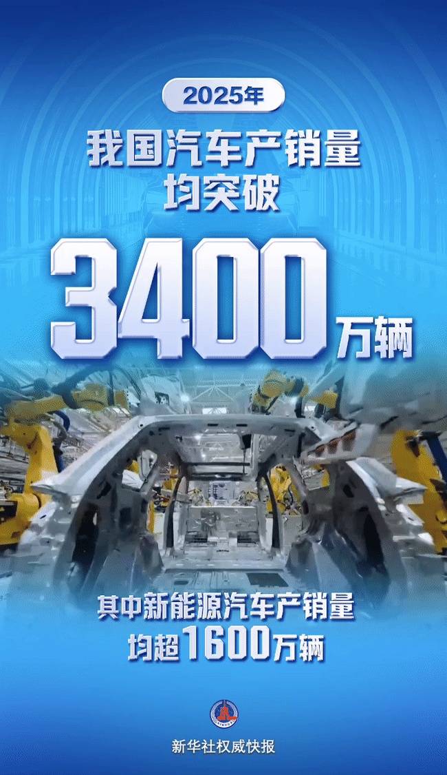 2025年我国汽车产销量均突破3400万辆，再创历史新高