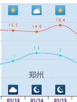 21℃→5℃！四九来临，河南将迎大范围雨雪！