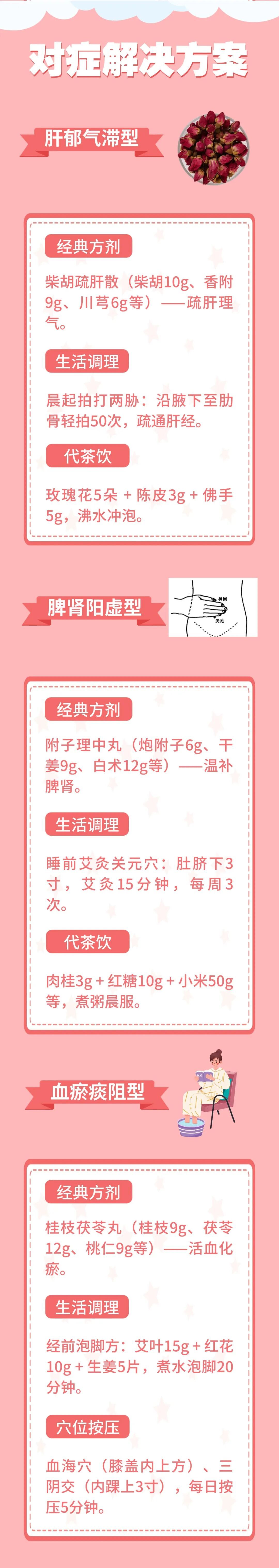 警惕经前期综合征！这些信号是你的身体在“呼救”