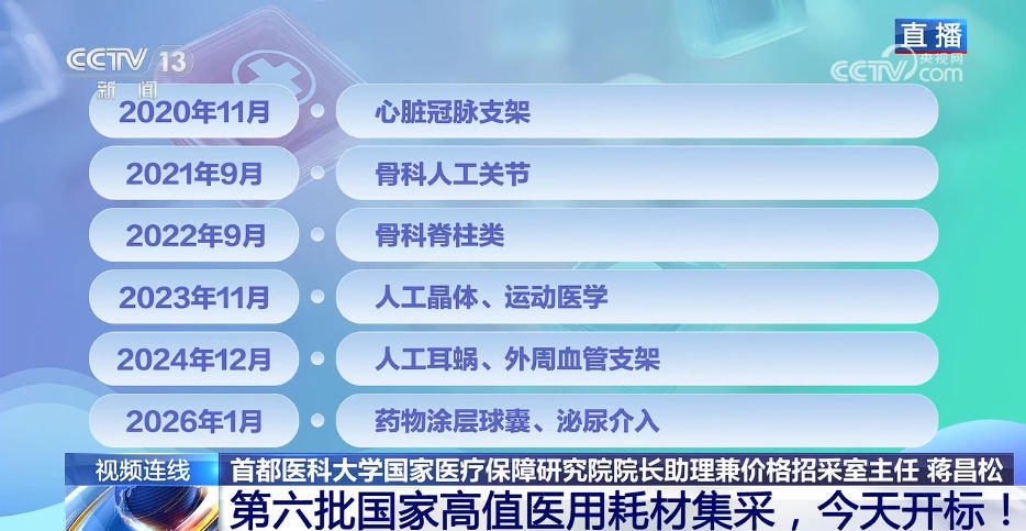 第六批国家高值医用耗材集采，开标！