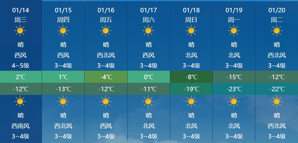 7级以上，伴有浮尘或扬沙！呼市人请关好门窗！气象台提醒：呼和浩特天气有变