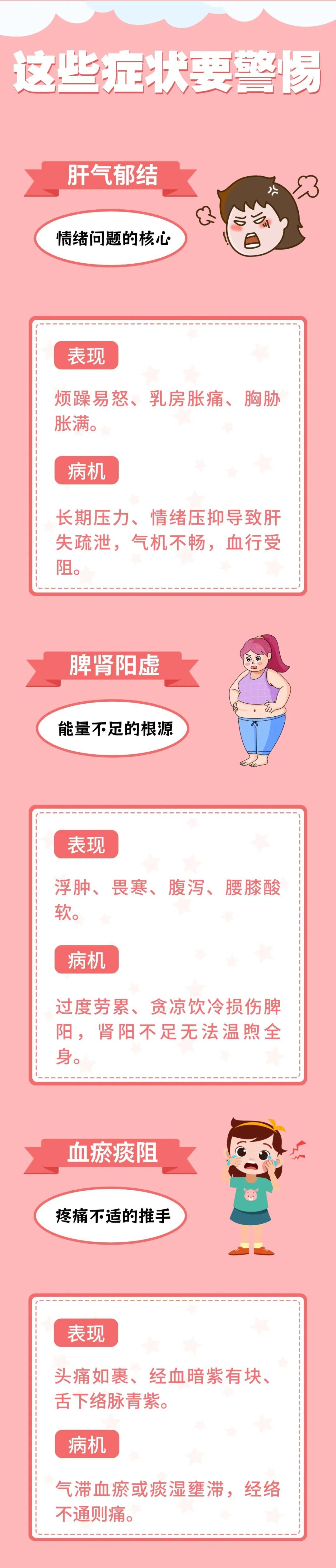 警惕经前期综合征！这些信号是你的身体在“呼救”