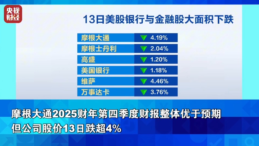 事关降息，美联储重要信号！金价，跌了→