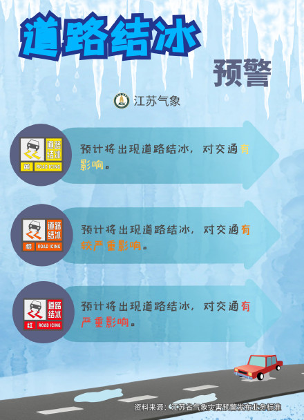 关于道路结冰你要知道的那些事儿