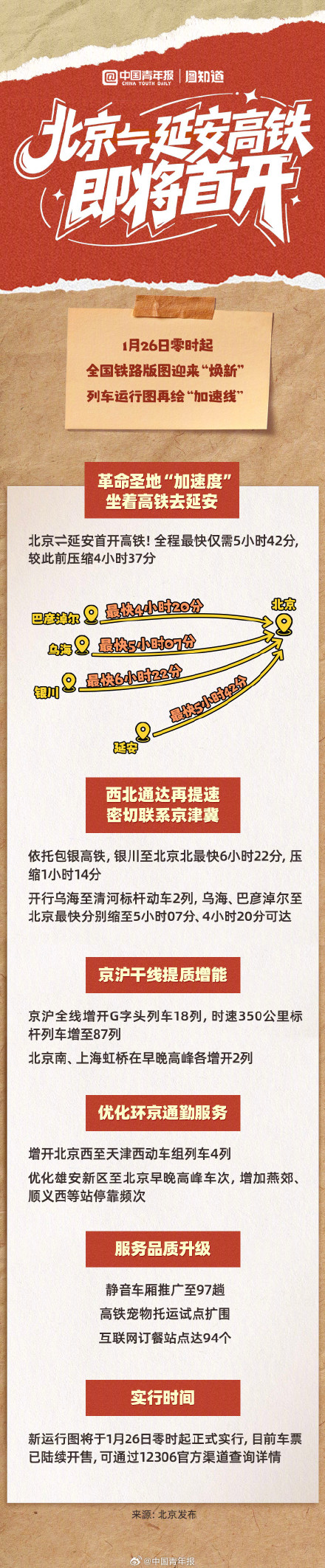 北京至延安高铁即将首开