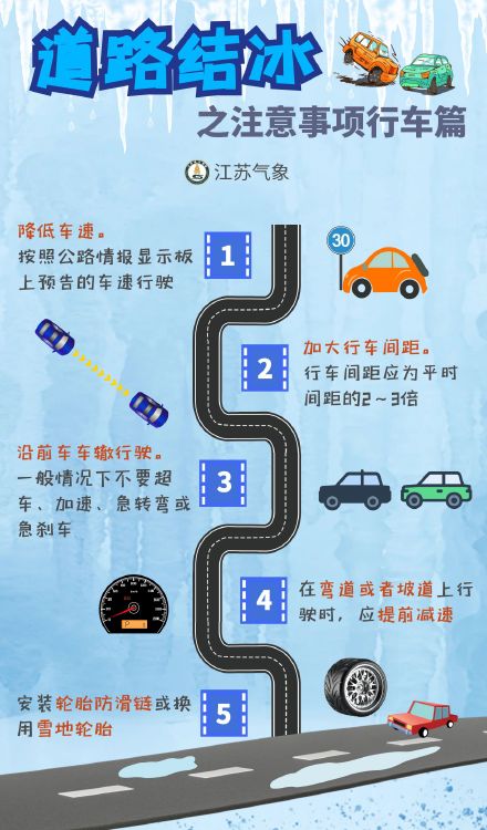 关于道路结冰你要知道的那些事儿