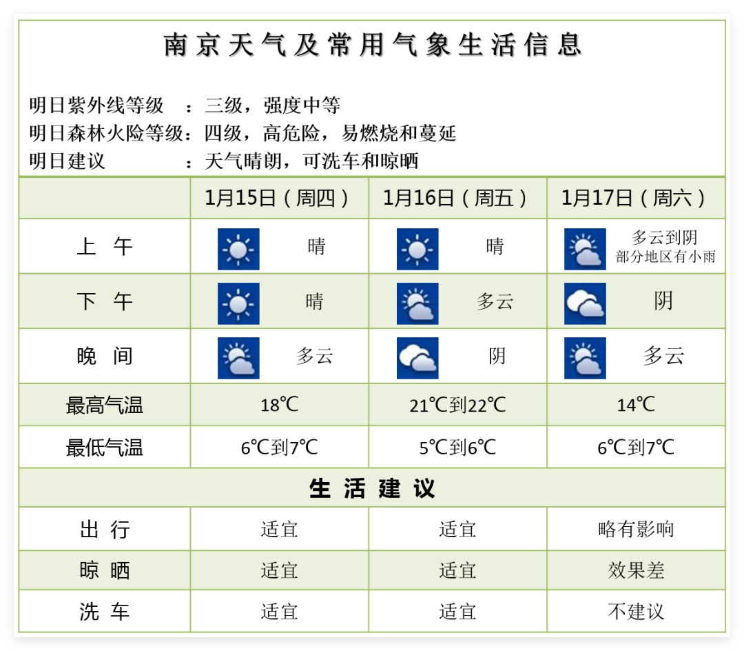 今天南京热到破纪录！大反转要来了
