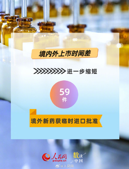 数读2025我国医药创新成绩单