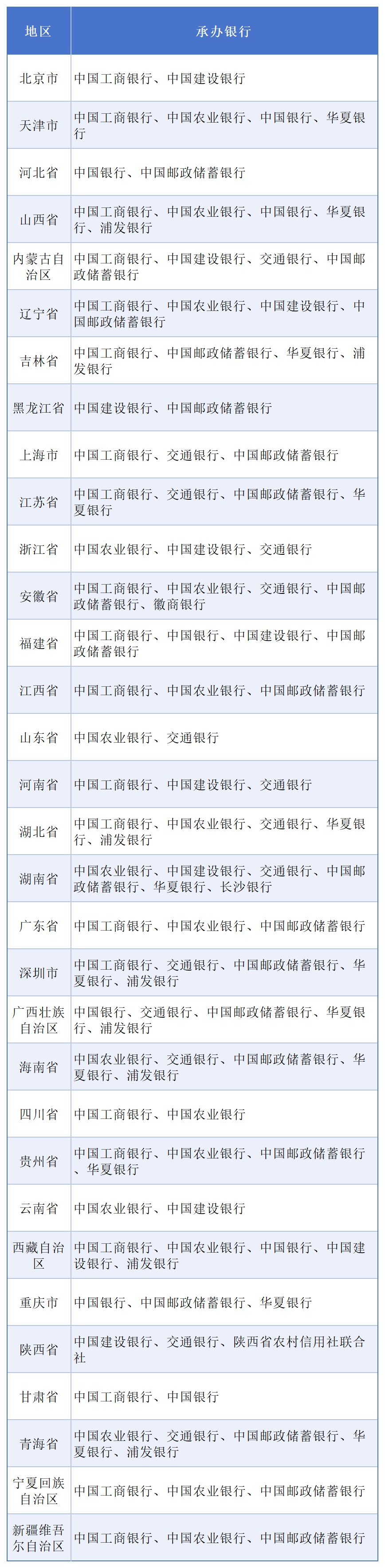 2026年贺岁纪念币开售即“秒空”！二手市场溢价严重！