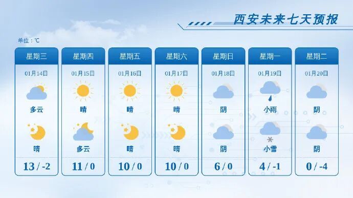 陕西大范围雨雪+降温来袭！雨夹雪、小到中雪！降温8-10℃→