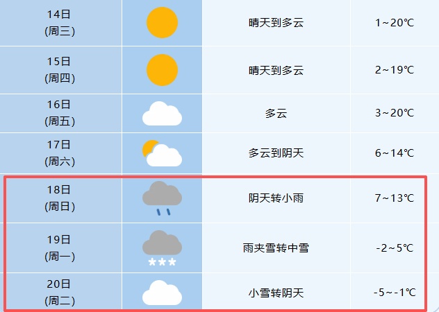 -9℃！中雪大雪马上到安徽！合肥雪情速报