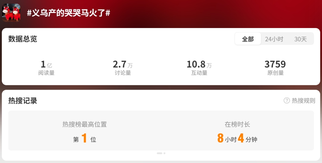 彻底爆单！浙江老板娘每天卖出2万件，火遍全球！网友：被戳中了...