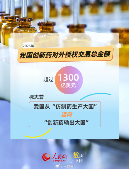 数读2025我国医药创新成绩单