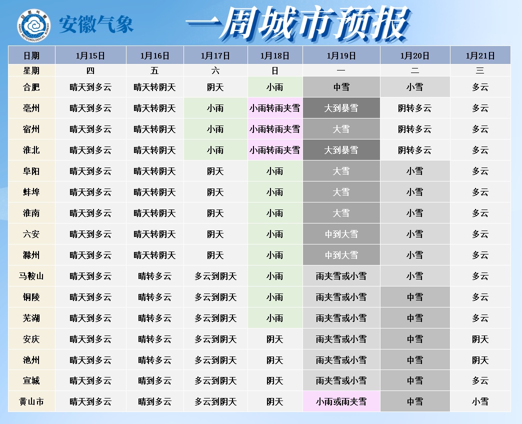 骤降15℃！局地大到暴雪！安徽雨雪天气速报