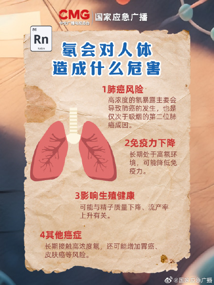 为什么说不要长期待在地下车库？氡危害不可小觑