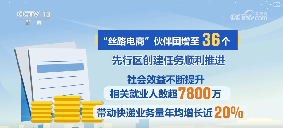 数字消费规模超23.8万亿元 数实融合赋能传统产业 助力线上线下联动互促