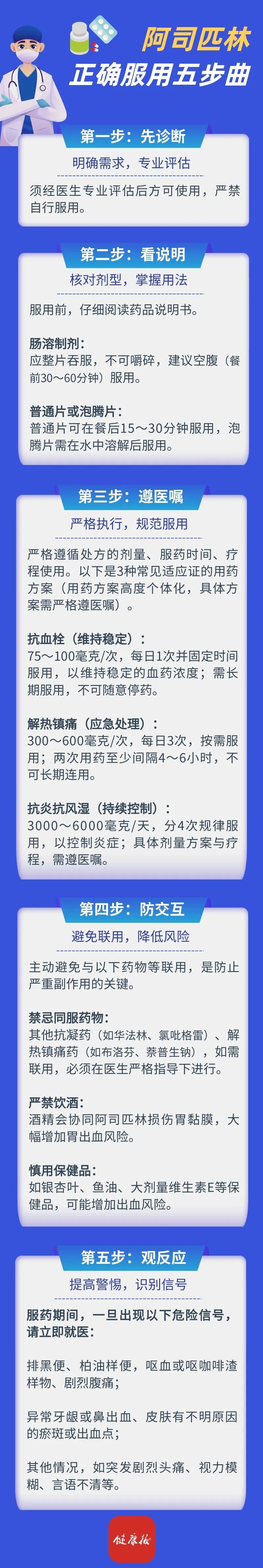 阿司匹林，您吃对了吗？安全服用“五步曲”请收藏→