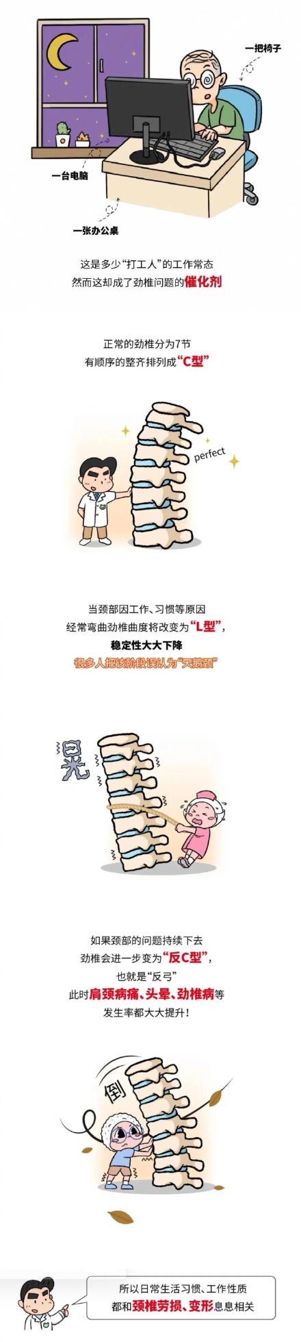 告别肩颈酸痛！骨科医生告诉你，科学护颈这样做→