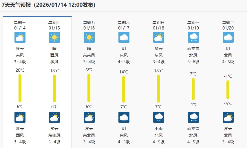 热到破纪录！不过，南京即将大降温