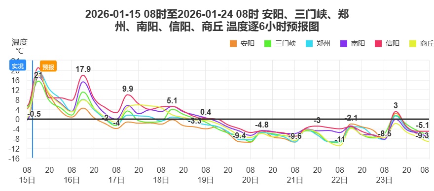 直降20℃+局部大暴雪!河南将迎大范围降雪 直降20℃+局部大暴雪!河南将迎大范围降雪
