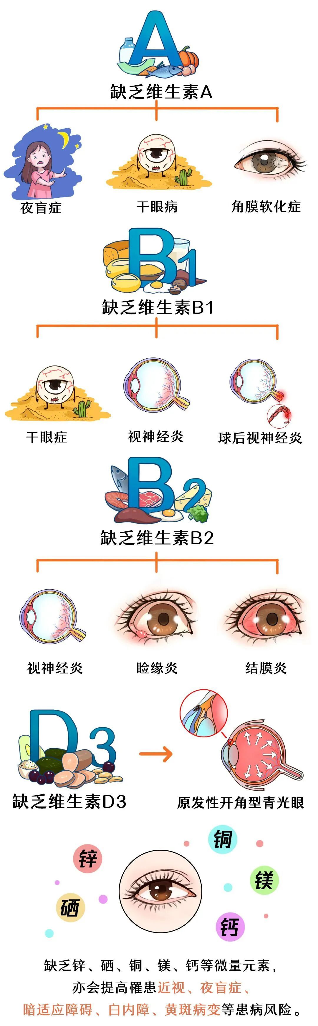 近视度数忽然飙升到1500度,竟与吃甜食有关?医生提醒→ 近视度数忽然飙升到1500度,竟与吃甜食有关?医生提醒→
