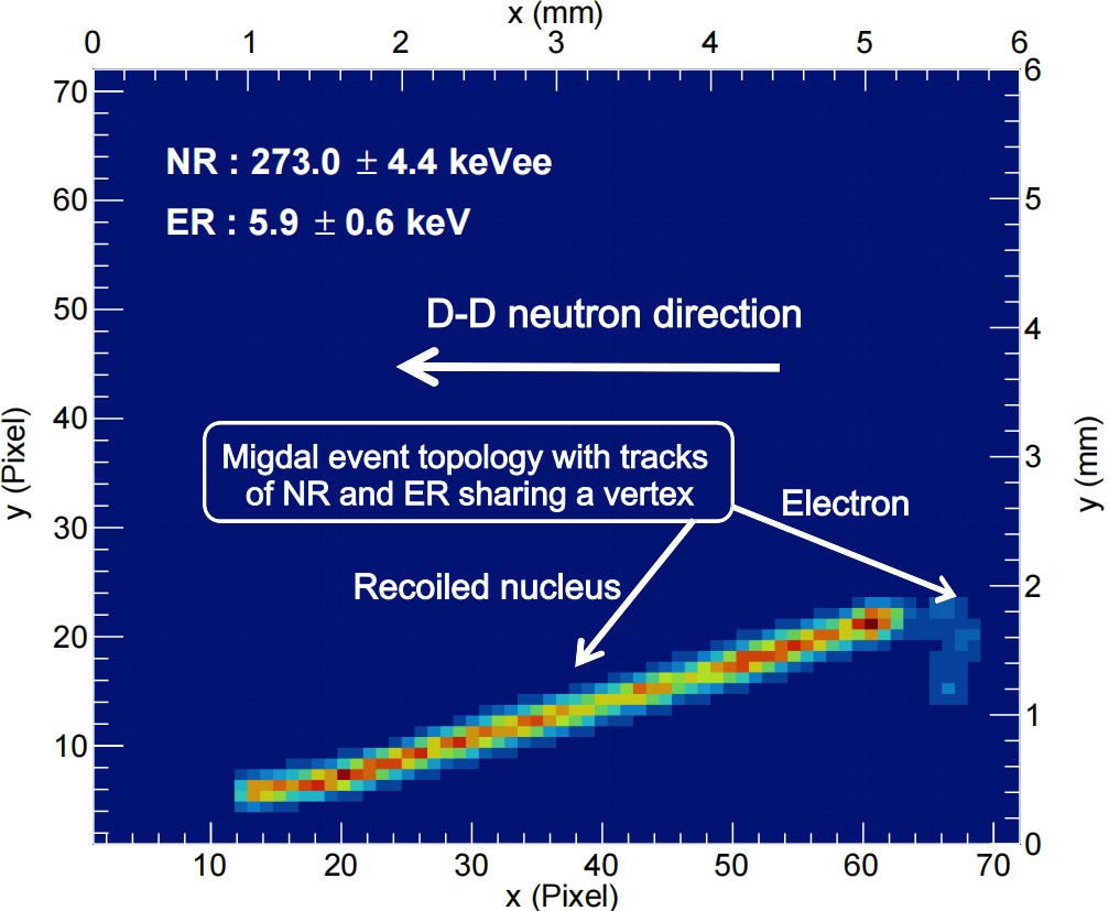 我国科研团队首次直接证实量子力学预言的米格达尔效应