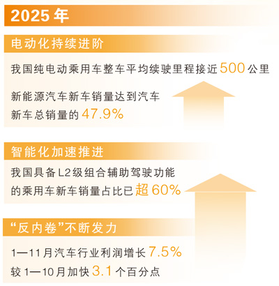 连续17年产销稳居全球第一！汽车产业竞争力源自硬实力